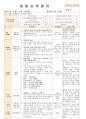 법인 어린이집 평가인증 통과한 만0세 5월 느껴보아요 보육일지 9페이지