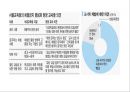 학생 체벌(반대) 9페이지