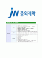[JW중외제약-영업부문최신공채합격자기소개서]JW중외제약자기소개서자소서,중외제약자소서자기소개서,중외제약자소서,중외제약합격자기소개서,JW중외제약영업사원자기소개서자소서 6페이지