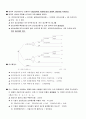 !생산관리 정리 4페이지
