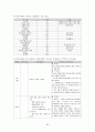 지역사회 실습 39페이지