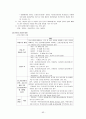 지역사회 실습 63페이지