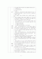 지역사회 실습 71페이지