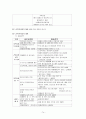 지역사회 실습 74페이지