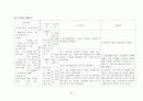 지역사회 실습 87페이지