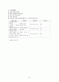 지역사회 실습 89페이지