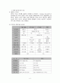 RFID기술 및 응용사례  6페이지