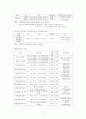 [평생교육론] 본인이 거주하고 있는 지역의 평생교육기관 조사 - 그리스도대학교 평생교육원 3페이지