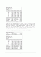 [통계학] E-views 환율 - 환율에 영향을 미치는 요인들에 대한 다중회귀분석 5페이지