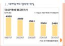[택배시장]택배산업(택배서비스)의 문제점과 해결방안 PPT자료 3페이지