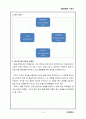 조직행동론 집단역학 10페이지