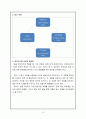 조직행동론 집단 역학 10페이지