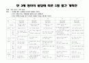만 3세 월간 계획안 1페이지