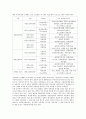 미성년 범죄에 대한 문제점과 해결방안 2페이지