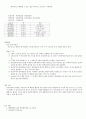 분자모형만들기 예비보고서 4페이지