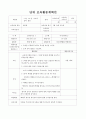  주제 : 살펴보아요 2 / 소주제 : 이게 뭘까요? - 수수깡 부러뜨리기, 내가 끼적인 그림을 보아요, 신문지로 놀아요, 베개 탑 쌓기 4페이지