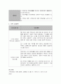 가족상담의 대상인 가족의 가계도(3대 이상을 나타내며 감성적 관계와 가족 내 역동에 대해서도 포함)를 그려 사정을 하고 치료기법 중 하나를 선택하여 치료계획을 서 4페이지