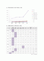 가정 안전사고의 현황 및 안전교육의 필요성과 이에 관하여 안전교육 지도 시 교사가 알아야 하는 가정안전지식과 안전한 가정환경 관리에 대해 서술. 3페이지