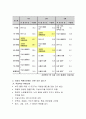 정신건강문제 중 자살문제에 대해 기술하고 특히 자살의 위험신호와 자살예방을 위한 전략에 대해 서술. 3페이지