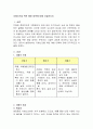 치매노인을 위한 예방 대책에 대해 서술. 2페이지