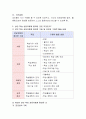 성인 학습자들을 위한 상담의 원리를 살펴보고, 유능한 성인 학습 상담자에게 필요한 것이 무엇이라고 생각합니까 3페이지