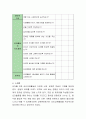 4-6세 유아를 위한 연령별 요리교육활동을 제시하시오. - 만 4세~5세 유아 : 내가 만들어 먹는 만두 & 만 5세~6세 유아 : 시원한 화채만들기 6페이지