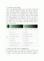 보육의 사상과 역사에 영향을 끼친 사상가 중 코메니우스, 루소, 듀이 중 한 사상가를 택해 읽고 자신에게 가장 인상 깊은 부분에 대해 설명. 3페이지