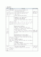 보육교사로 가정하여 여름과 관련된 주제로 이야기 나누기 활동계획안을 작성해 보시오 3페이지