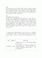 발달에 관한 관점 중 인지주의 관점을 논한 피아제와 비고츠키의 이론을 비교 분석해보고 자신의 의견을 서술 2페이지