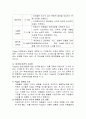 발달에 관한 관점 중 인지주의 관점을 논한 피아제와 비고츠키의 이론을 비교 분석해보고 자신의 의견을 서술 3페이지