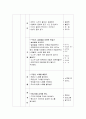 유아교육현장에서는 다양한 문학작품을 이용한 통합교육이 이루어지고 있습니다. 유아에게 적합한 문학교육활동계획안을 작성하시오 - 생활주제 : 식물 / 소주제 : 나무 5페이지