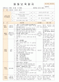 법인 어린이집 평가인증 통과한 만0세 6월 느껴보아요 보육일지 17페이지