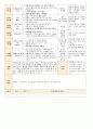 법인 어린이집 평가인증 통과한 만0세 6월 느껴보아요 보육일지 22페이지