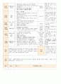 법인 어린이집 평가인증 통과한 만0세 6월 느껴보아요 보육일지 28페이지