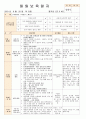 법인 어린이집 평가인증 통과한 만0세 6월 느껴보아요 보육일지 31페이지