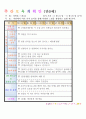 법인 어린이집 평가인증 통과한 만0세 6월 느껴보아요 보육일지 36페이지