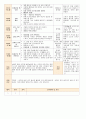 법인 어린이집 평가인증 통과한 만0세 6월 느껴보아요 보육일지 46페이지