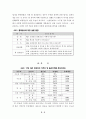 SPSS활용레포트 : 수도권에 거주하는 영․ 호남 출신자들의 투표행태 분석 5페이지