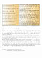 영유아 발달이론인 정신분석이론 중 프로이드와 에릭슨의 이론을 간략하게 비교 설명하고, 보육에서의 시사점을 간단히 제시 2페이지