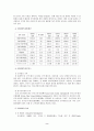 기업 코카콜라 브랜드 분석 2페이지