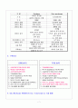 데이터 웨어하우스(Data Warehouse) &데이터 마이닝(Data Mining) 7페이지