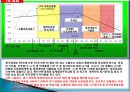 해외마케팅 칼럼사례.PPT자료 20페이지