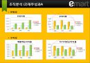 이마트 기업분석 - 이마트 SWOT, 이마트 4P,  Blue Ocean,  PB/PL상품, 조직분석 17페이지