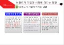 [브랜드 개발론]브랜드가 기업과 사회에 미치는 영향 8페이지