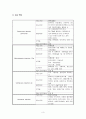 성인 대장암 케이스스터디 3페이지