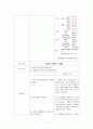 성인 대장암 케이스스터디 7페이지