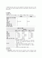 [모성간호학 실습] 분만 과정 - 분만 1기 케이스 스터디 (미래여성병원 모성병동+DR) 2페이지