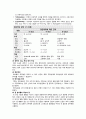 [모성간호학 실습] 분만 과정 - 분만 1기 케이스 스터디 (미래여성병원 모성병동+DR) 3페이지