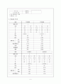 아동간호학 케이스 스터디 임파선염 (lymphadenopathy)  5페이지