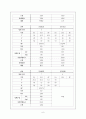 아동간호학 케이스 스터디 임파선염 (lymphadenopathy)  6페이지